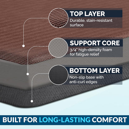 ComfiLife Anti Fatigue Floor Mat – 3/4 Inch Thick Kitchen Mats for Floor, Standing Desk Mat, Kitchen Rug – Comfort at Home, Office – Durable – Stain Resistant – Non-Slip Bottom (20" x 32", Black)