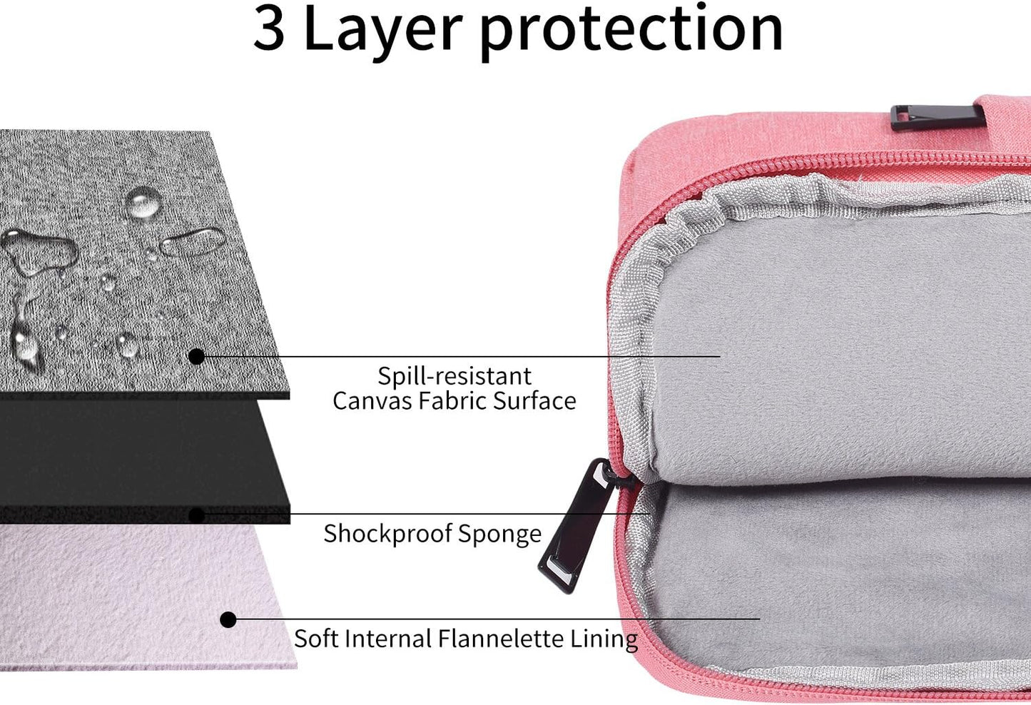 17 inch 360° Protective Laptop Case Sleeve for 2025 HP 17.3 Touchscreen Laptop,Envy 17,Pavilion 17,ASUS Vivobook 17, Shockproof Water-Resistant Computer Bag w/Accessory Pocket