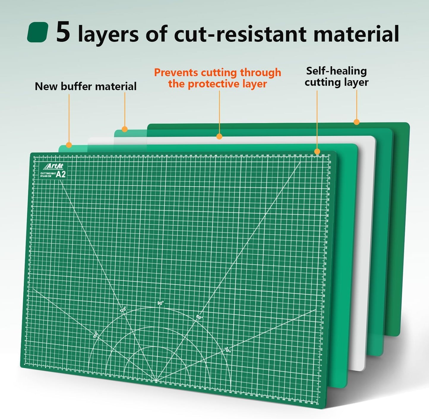 ArtAt Self Healing Cutting Mat: 24 x 36 inch Green Large 5-Ply Double-Sided Durable Non-Slip PVC Cutting Mat for Sewing Quilting Scrapbooking Art & Crafts projects…