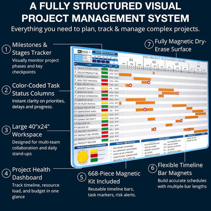 Gantt Chart Project Whiteboard Kit | 668 Magnetic Pieces and Easel | Visual Timeline, Risks & Critical Path Planning | Ultimate Project Management Board for Teams