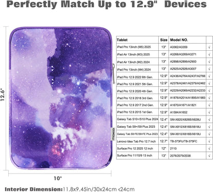 MoKo 7-8 Inch Tablet Sleeve Bag, Polyester Pouch Cover Case Fits iPad mini (A17 Pro) 8.3" 2024, iPad mini 6/5/4/3/2/1, Samsung Galaxy Tab S2 8.0, Tab A 8.0, ZenPad Z8s 7.9,Black