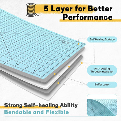 Premium Self Healing Cutting Mat 18'' x 12'', A3 Non-slip Sewing Mat for Quilting, 5-Ply Rotary Cutting Board Double-Sided for Crafts Cutting Fabric Scrapbooking Modeling Projects, Anthracite Gray
