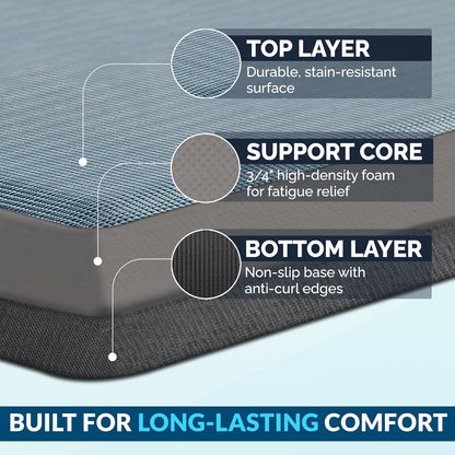 ComfiLife Anti Fatigue Floor Mat – 3/4 Inch Thick Kitchen Mats for Floor, Standing Desk Mat, Kitchen Rug – Comfort at Home, Office – Durable – Stain Resistant – Non-Slip Bottom (20" x 32", Black)