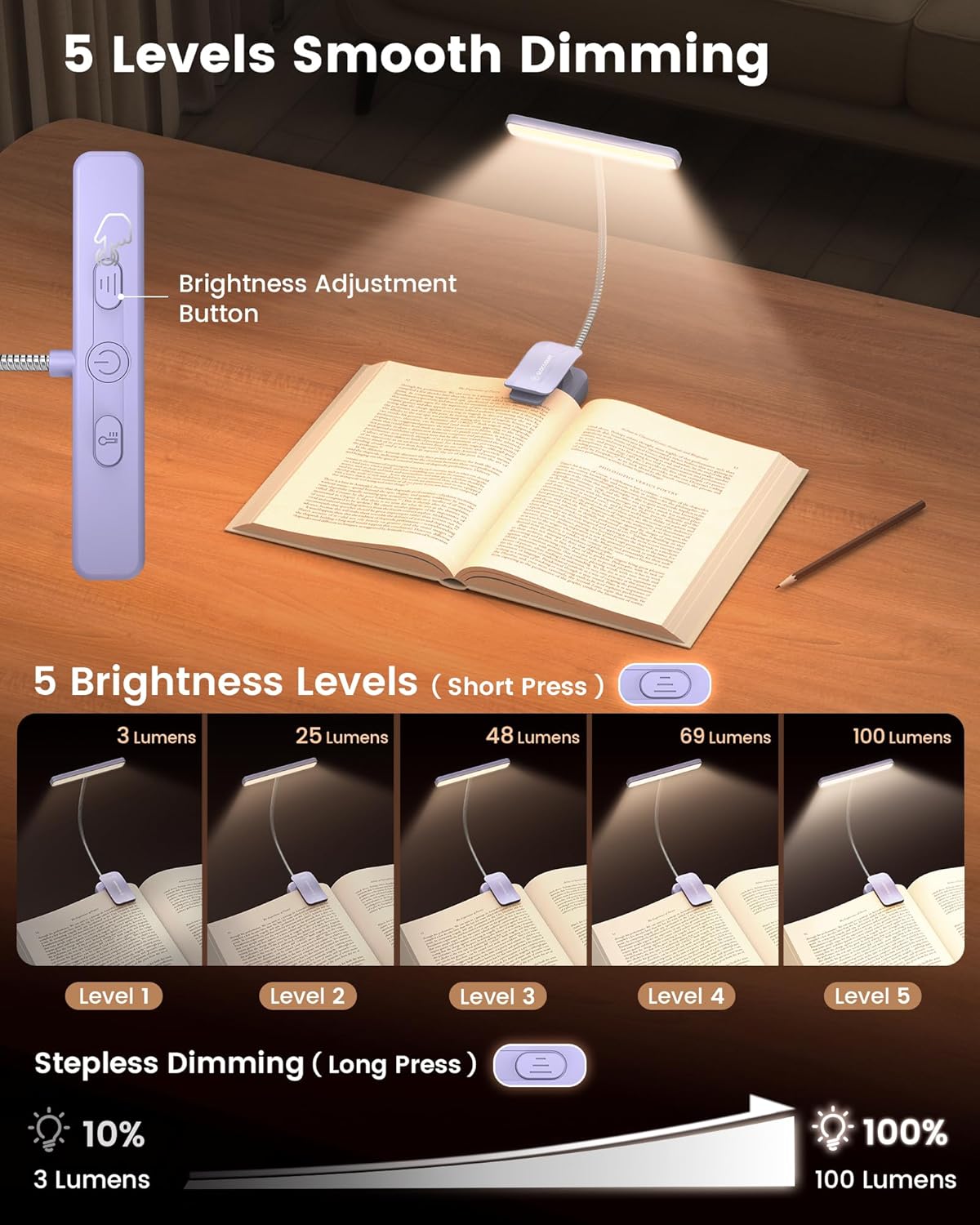 Glocusent 26 LED Book Light, 1200 mAh 90 Hrs Lasting Rechargeable Reading Light, 5 Amber Colors & Stepless Dimming Book Reading Light - Portable Clip on Light for Book Lovers Kids