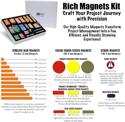 Gantt Chart Project Whiteboard Kit | 668 Magnetic Pieces and Easel | Visual Timeline, Risks & Critical Path Planning | Ultimate Project Management Board for Teams