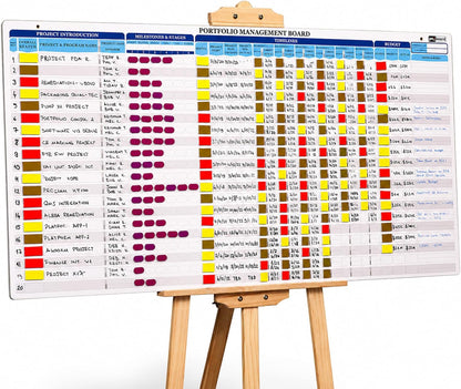 Portfolio Project Management Board Set – Magnetic Whiteboard with Easel, 44” x 23”, 660 Magnets & Accessories – Track Up to 20 Projects, Budget, Risk & Timeline–Visual Project Planner&Tracker