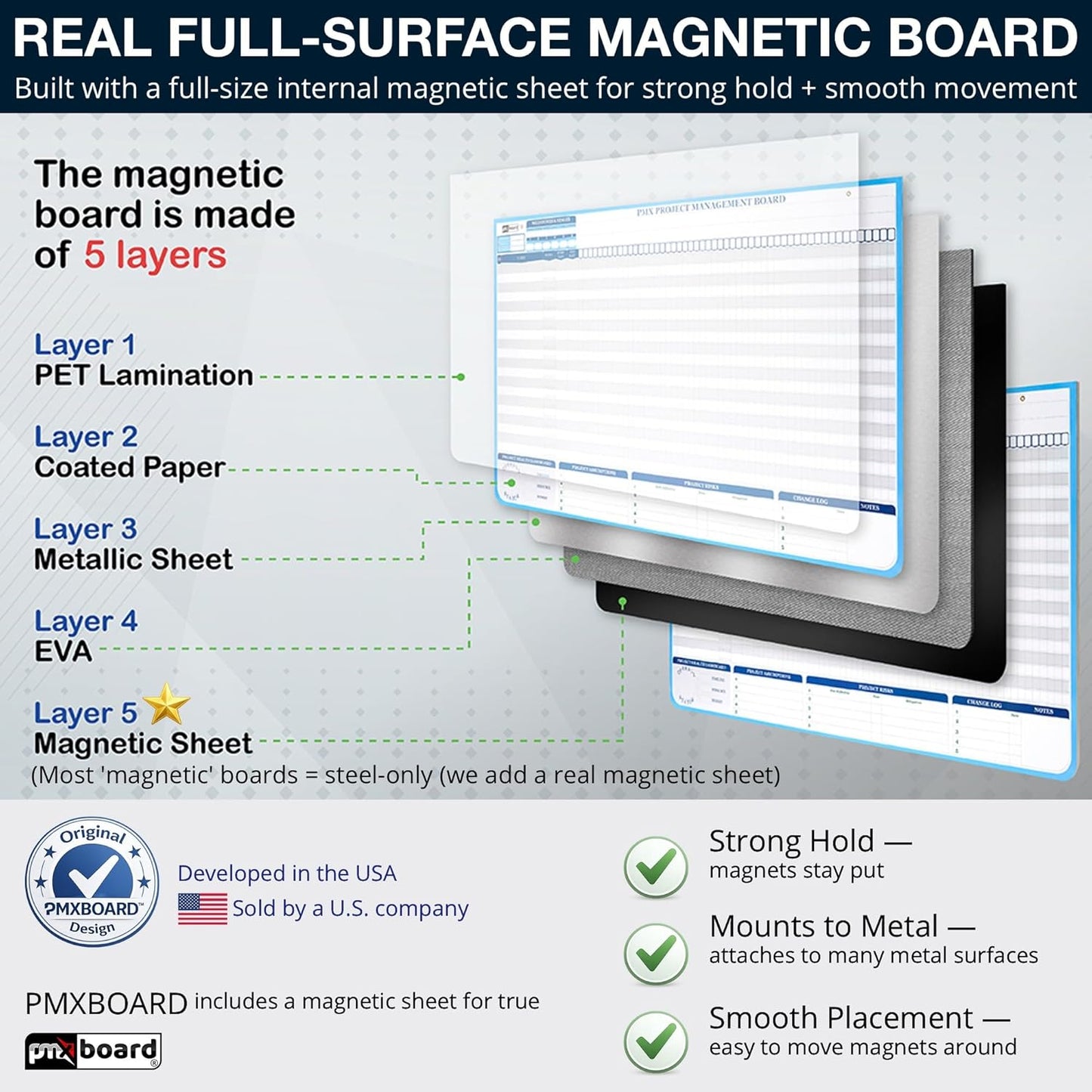 Gantt Chart Project Whiteboard Kit | 668 Magnetic Pieces and Easel | Visual Timeline, Risks & Critical Path Planning | Ultimate Project Management Board for Teams