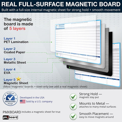 Gantt Chart Project Whiteboard Kit | 668 Magnetic Pieces and Easel | Visual Timeline, Risks & Critical Path Planning | Ultimate Project Management Board for Teams