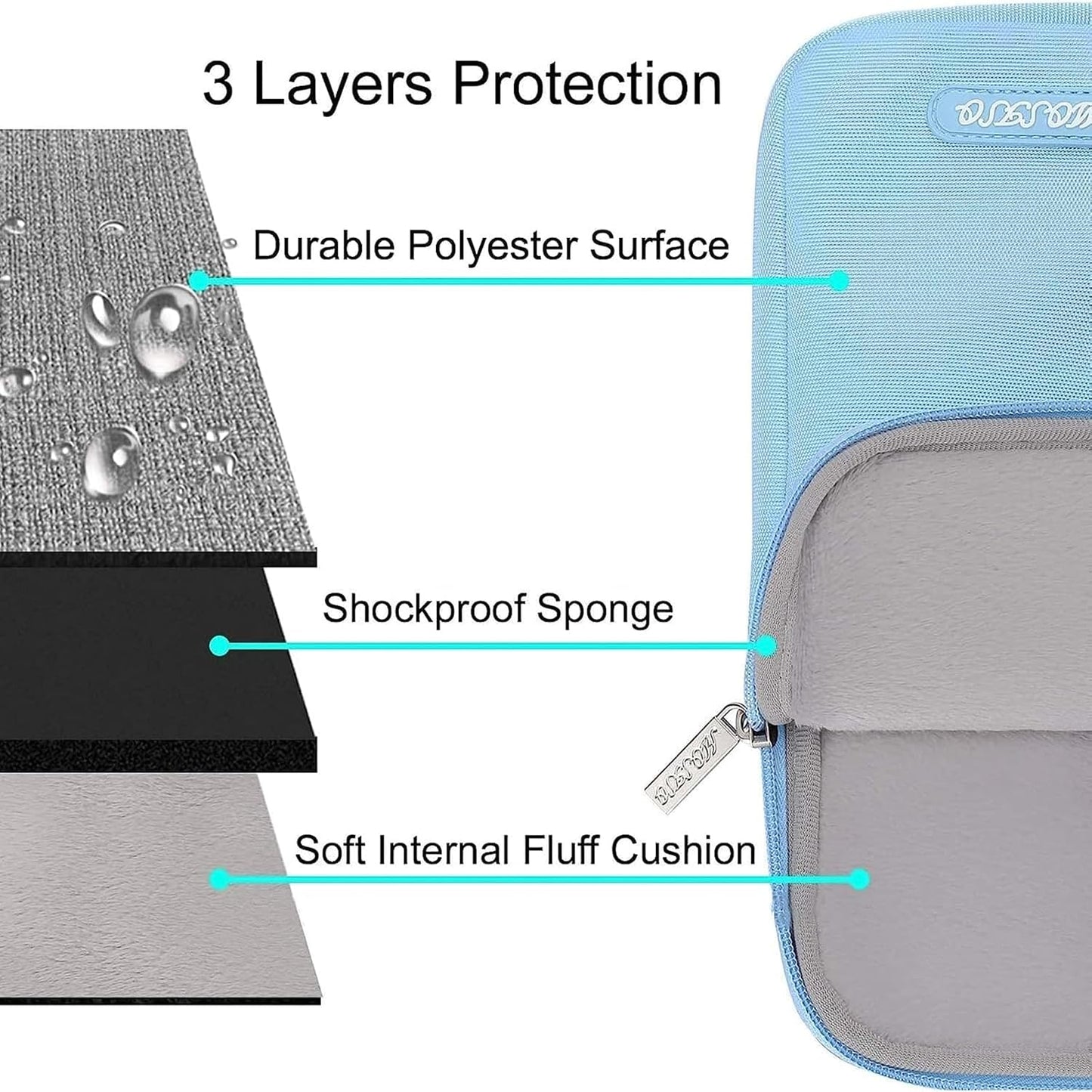 MOSISO Laptop Case 13.3 inch, 13-13.3 inch Laptop Sleeve Compatible with MacBook Air/Pro 13/Pro 14 M5 M4 M3 M2 M1, HP Dell ASUS Lenovo,Polyester Vertical Computer Sleeve Bag with Pocket, Antique Green - Colors B