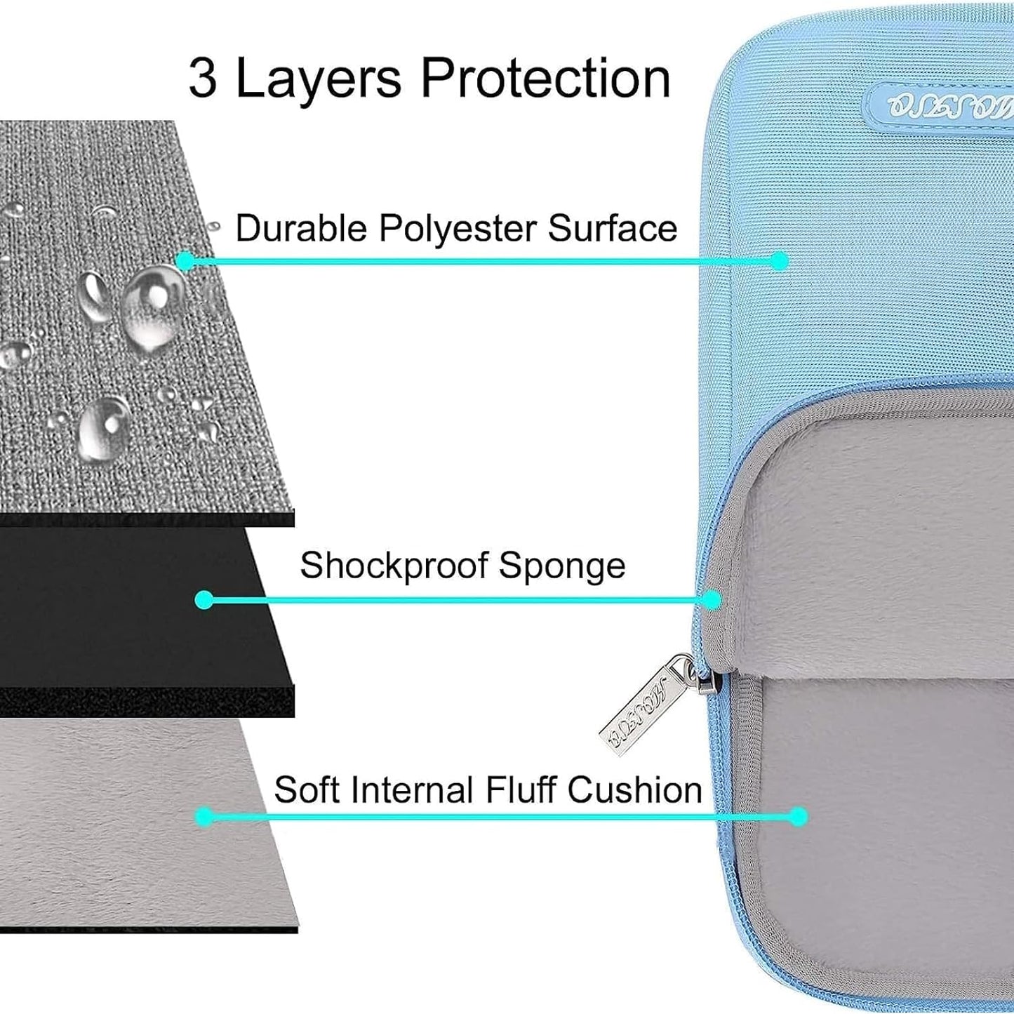 MOSISO Laptop Case 15 inch, 15 inch Laptop Sleeve Compatible with MacBook Air M5 A3448 M4 A3241 M3 A3114 M2 A2941 2026-2023, Dell XPS, Polyester Vertical Computer Sleeve Bag with Pocket, Black - Colors B