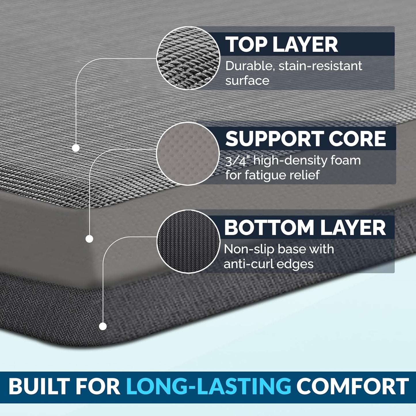 ComfiLife Anti Fatigue Floor Mat – 3/4 Inch Thick Kitchen Mats for Floor, Standing Desk Mat, Kitchen Rug – Comfort at Home, Office – Durable – Stain Resistant – Non-Slip Bottom (20" x 32", Black)