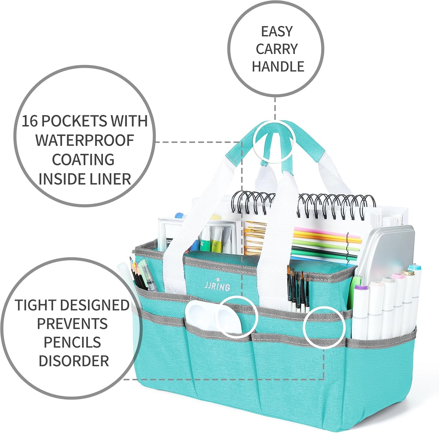 JJRING Craft Organizer Tote Bag for Art Storage, Caddy with Multiple Pockets, Bluish Green Sewing Bag for Scrapbooking, School, Medical, and Office Supplies