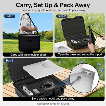 Starlink Mini Case with Tripod, Hard Carrying Travel Kit with Cable Winder and USB-C to DC Adapter Cable, Protective Storage Case for Starlink Mini Accessories, RV Camping Remote Work