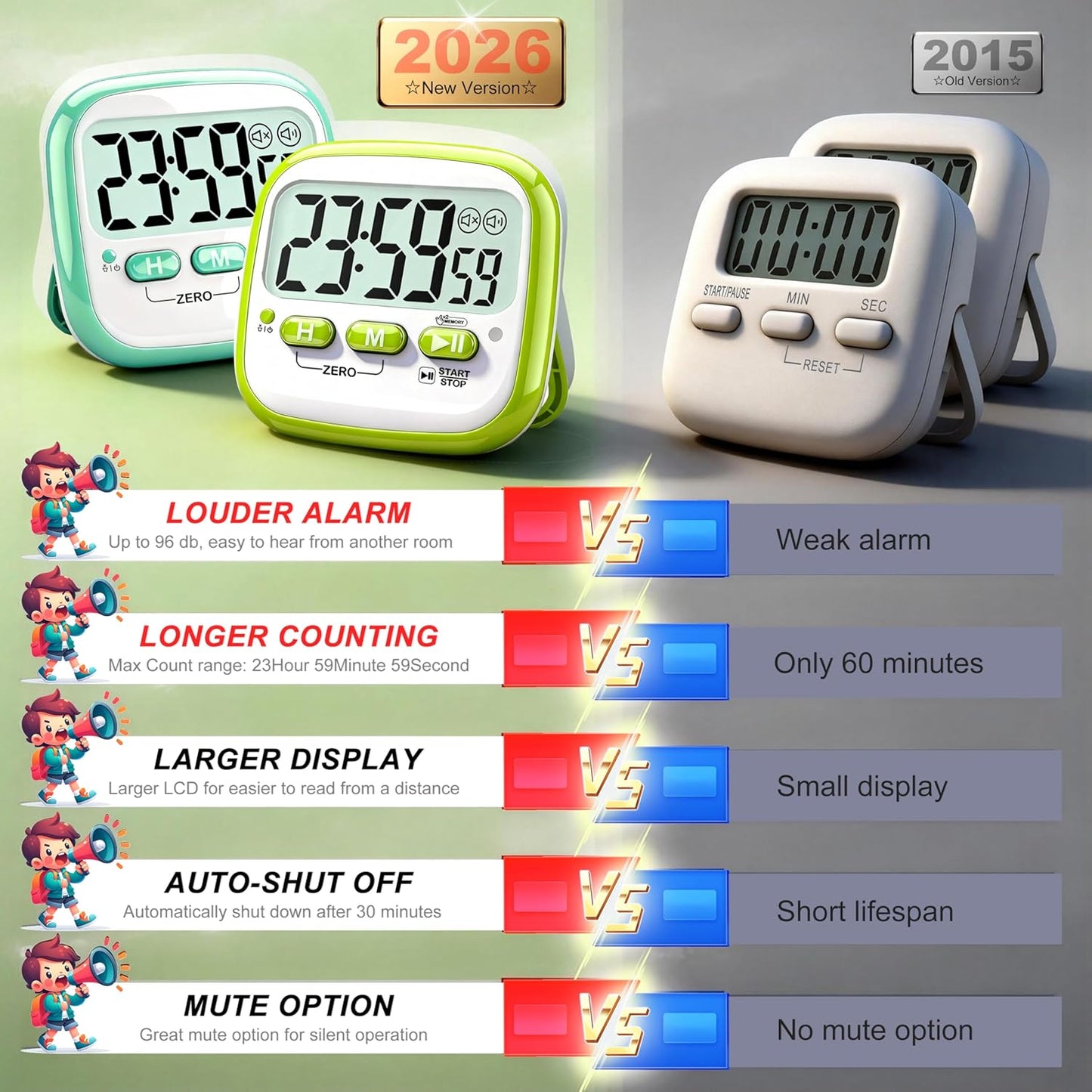 Antonki 2 Pack Classroom Timers for Kids Teachers, Magnetic Countdown Digital Kitchen Timer for Cooking, Study, Exercise, Games, Time Mangement - Loud/Silent Mode - Battery Included