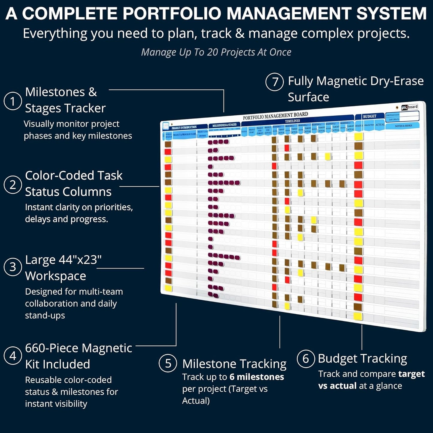 Portfolio Project Management Board Set – Magnetic Whiteboard with Easel, 44” x 23”, 660 Magnets & Accessories – Track Up to 20 Projects, Budget, Risk & Timeline–Visual Project Planner&Tracker