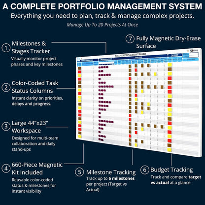 Portfolio Project Management Board Set – Magnetic Whiteboard with Easel, 44” x 23”, 660 Magnets & Accessories – Track Up to 20 Projects, Budget, Risk & Timeline–Visual Project Planner&Tracker