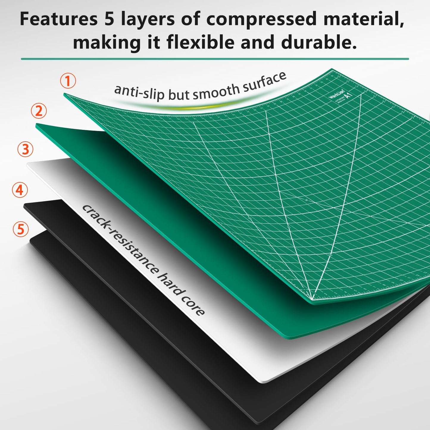 Worklion Self Healing Cutting Mat for Craft-Thickened 18inch x 12inch fabric sewing mat for quilting,rotary cutting, nonslip