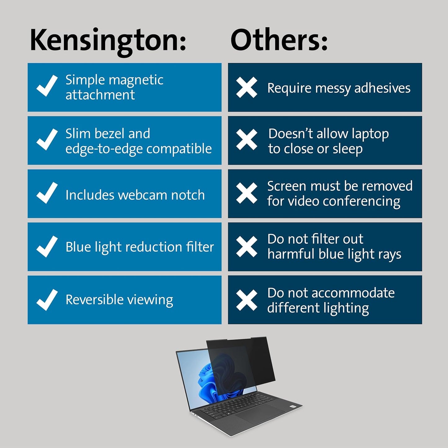 Kensington MagPro™ Magnetic Laptop Privacy Screen 14 inch, Removable 16:9 Laptop Privacy Filter, Anti-Glare, Blue Ray Reduction, Dell Latitude 5420, HP Elitebook 840 G6-G8, Lenovo, Asus (K58352WW)