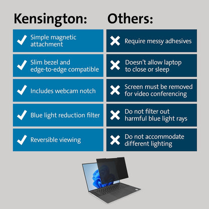 Kensington MagPro™ Magnetic Laptop Privacy Screen 14 inch, Removable 16:9 Laptop Privacy Filter, Anti-Glare, Blue Ray Reduction, Dell Latitude 5420, HP Elitebook 840 G6-G8, Lenovo, Asus (K58352WW)