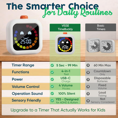 Digital Visual Timer for Kids - Rechargeable, Silent Count Up/Down for Calmer Routines - 99 Min Countdown Kids Timer for Classroom, Home & Therapy - Builds Focus & Independence