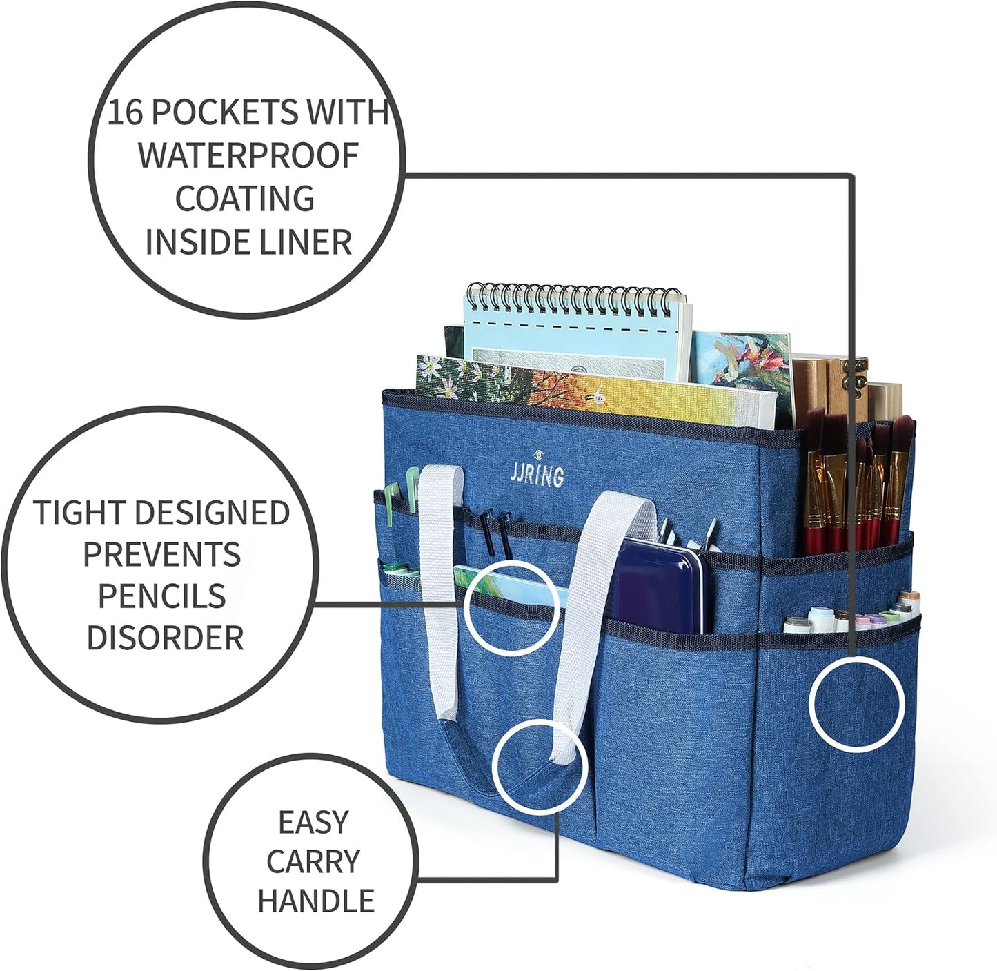 JJRING Craft Organizer Tote Bag for Art Storage, Caddy with Multiple Pockets, Bluish Green Sewing Bag for Scrapbooking, School, Medical, and Office Supplies