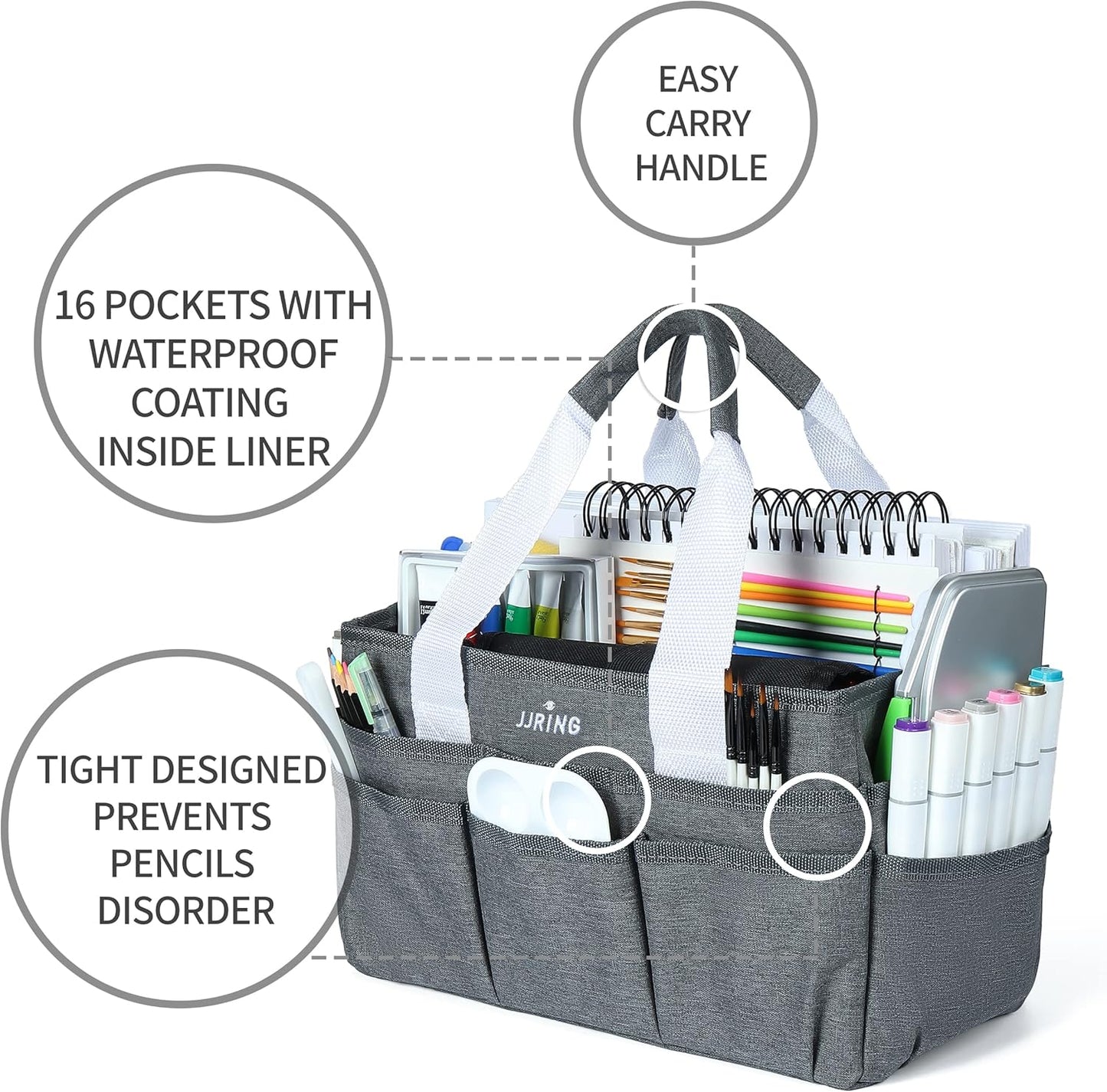JJRING Craft Organizer Tote Bag for Art Storage, Caddy with Multiple Pockets, Bluish Green Sewing Bag for Scrapbooking, School, Medical, and Office Supplies
