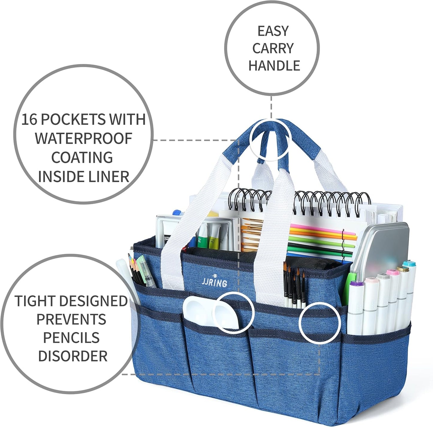 JJRING Craft Organizer Tote Bag for Art Storage, Caddy with Multiple Pockets, Bluish Green Sewing Bag for Scrapbooking, School, Medical, and Office Supplies